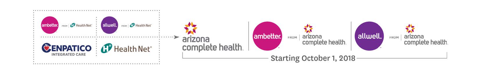 Centene healthnet az associate carefirst login
